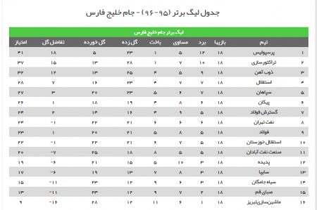 اخبار,اخبار امروز,اخبار جدید