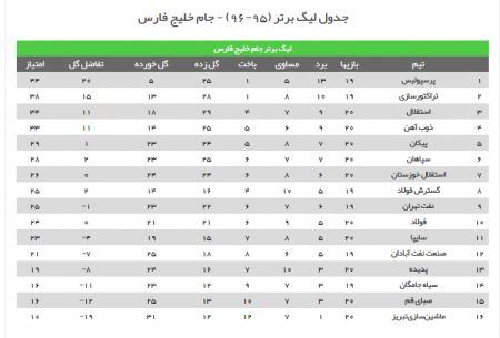 اخبار,اخبار امروز,اخبار جدید