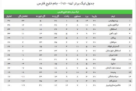 اخبار,اخبار امروز,اخبار جدید