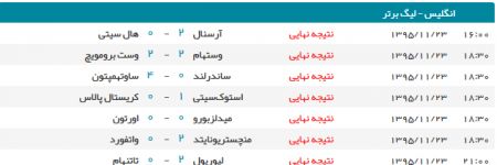 اخبار,اخبار امروز,اخبار جدید