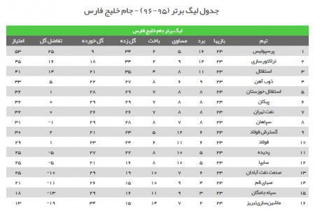 اخبار,اخبار امروز,اخبار جدید