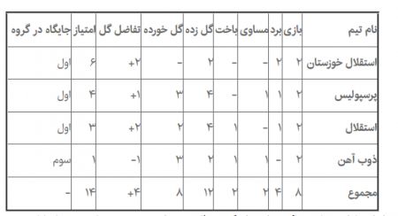   اخبار ورزشی ,خبرهای  ورزشی ,لیگ قهرمانان