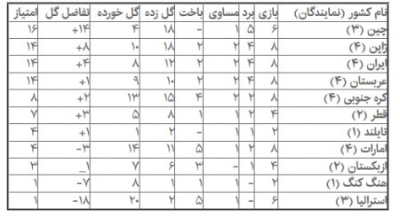   اخبار ورزشی ,خبرهای  ورزشی ,لیگ قهرمانان
