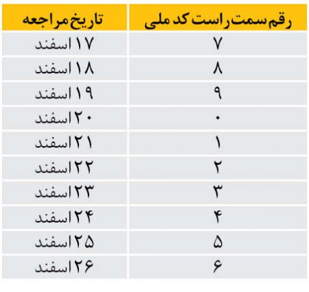   اخباراقتصادی ,خبرهای اقتصادی ,سهام عدالت