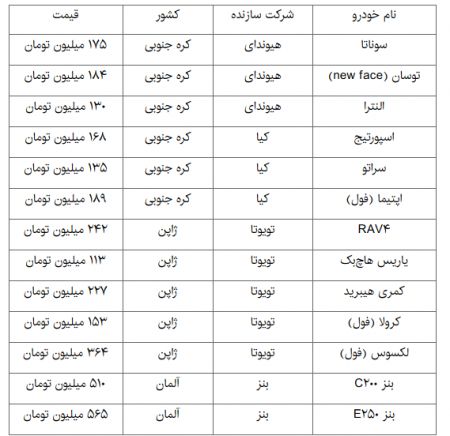   اخباراقتصادی ,خبرهای   اقتصادی, خودرو