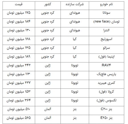   اخباراقتصادی ,خبرهای   اقتصادی, خودرو