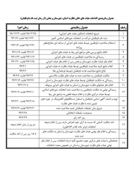   اخبارسیاسی ,خبرهای  سیاسی ,انتخابات شوراها