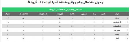 اخبار,اخبار امروز,اخبار جدید
