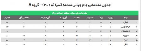 اخبار,اخبار امروز,اخبار جدید