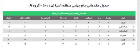 اخبار,اخبار امروز,اخبار جدید