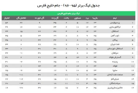 اخبار,اخبار امروز,اخبار جدید