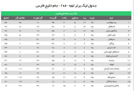 اخبار,اخبار امروز,اخبار جدید
