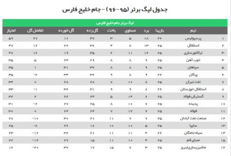 اخبار,اخبار امروز,اخبار جدید