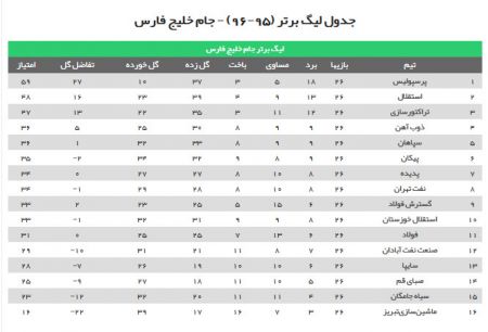 اخبار,اخبار امروز,اخبار جدید