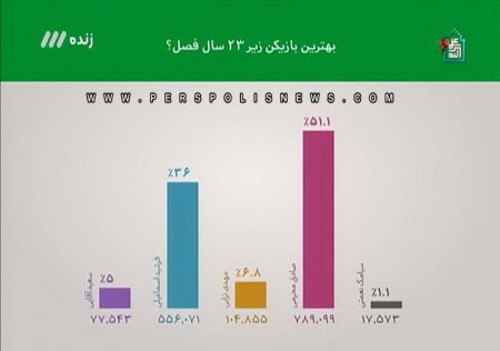 اخبار,اخبار امروز,اخبار جدید