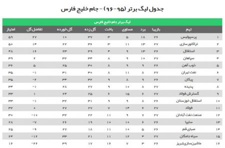 اخبار,اخبار امروز,اخبار جدید