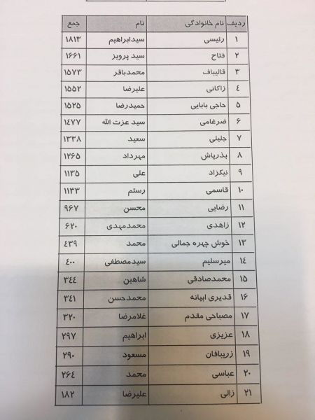   اخبارسیاسی ,خبرهای  سیاسی ,نشست  جمنا