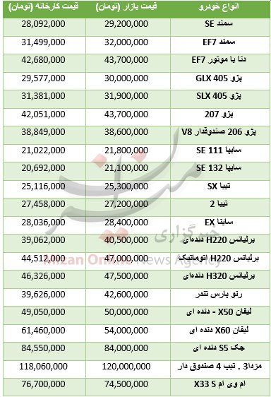   اخباراقتصادی,خبرهای اقتصادی,بازار خودرو 