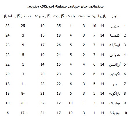   اخبارورزشی,خبرهای ورزشی, جام جهانی روسیه
