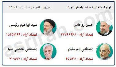 اخبار,اخبار امروز,اخبار جدید