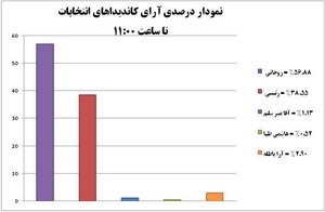 اخبار,اخبار امروز,اخبار جدید