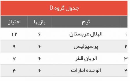 اخبار,اخبار امروز,اخبار جدید