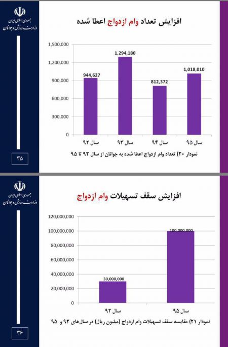 اخبار,اخبار امروز,اخبار جدید