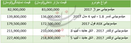   اخباراقتصادی ,خبرهای  اقتصادی ,خودرو