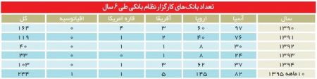   اخباراقتصادی,خبرهای اقتصادی,بانک‌