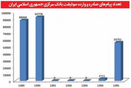   اخباراقتصادی,خبرهای اقتصادی,بانک‌