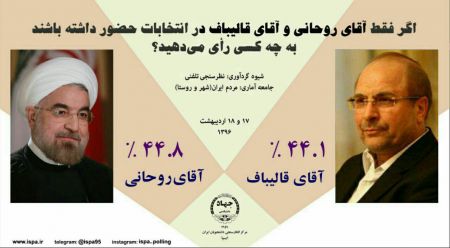   اخبارسیاسی ,خبرهای  سیاسی ,روحانی و   قالیباف