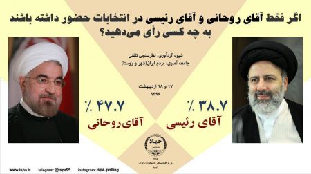   اخبارسیاسی ,خبرهای  سیاسی ,روحانی و   قالیباف