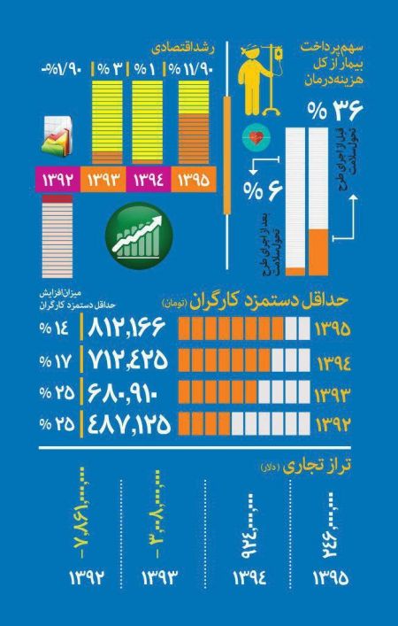   اخباراجتماعی ,خبرهای اجتماعی  , اینفوگرافیک
