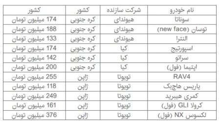   اخباراقتصادی,خبرهای اقتصادی,قیمت خودرو