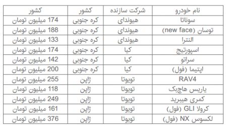   اخباراقتصادی,خبرهای اقتصادی,قیمت خودرو