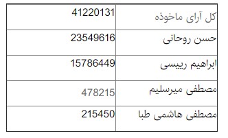   اخبارسیاسی ,خبرهای  سیاسی ,حسن روحانی 