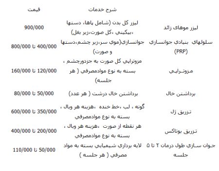   اخباراقتصادی,خبرهای اقتصادی,کلینیک های زیبایی
