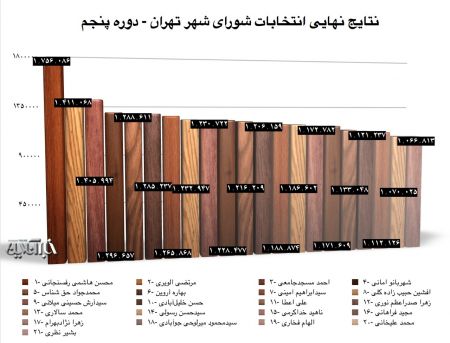 اخبار,اخبار امروز,اخبار جدید