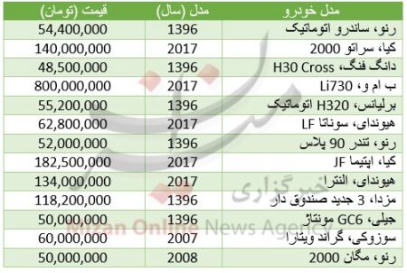   اخباراقتصادی,خبرهای اقتصادی,خودرو