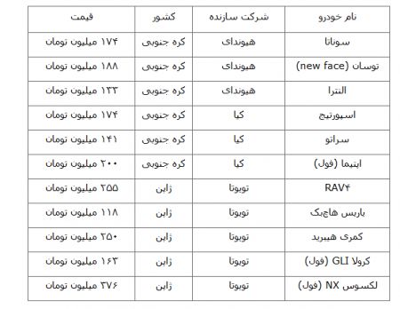   اخباراقتصادی ,خبرهای اقتصادی ,بازار خودرو