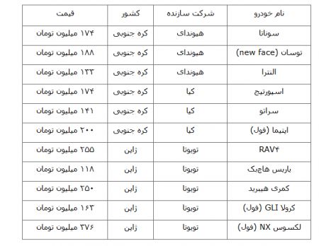   اخباراقتصادی ,خبرهای اقتصادی ,بازار خودرو