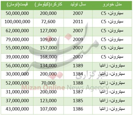 اخبار,اخبار امروز,اخبار جدید