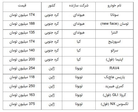   اخبار اقتصادی ,خبرهای اقتصادی ,خودروی وارداتی