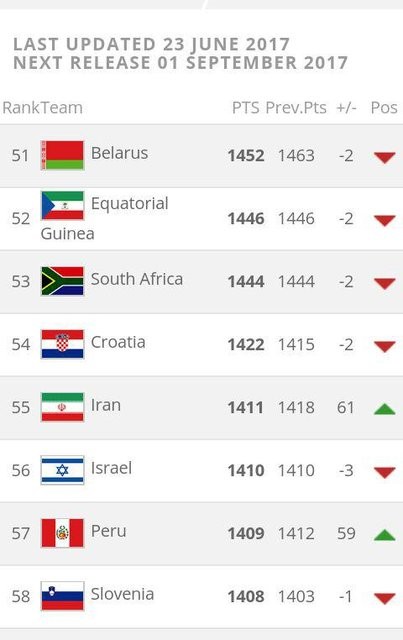   اخبارورزشی,خبرهای ورزشی ,تیم ملی فوتبال بانوان
