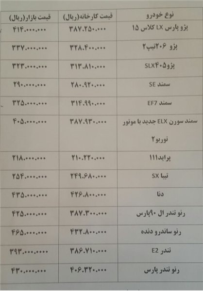   اخباراقتصادی,خبرهای   اقتصادی, بازار  خودرو 