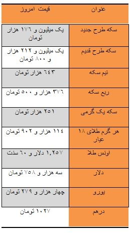   اخباراقتصادی ,خبرهای اقتصادی ,قیمت سکه