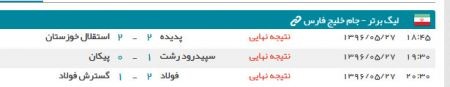 اخبار,اخبار امروز,اخبار جدید