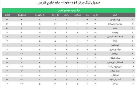 اخبار,اخبار امروز,اخبار جدید