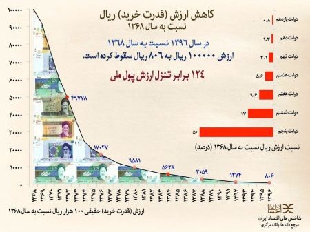   اخباراقتصادی ,خبرهای  اقتصادی ,کالا