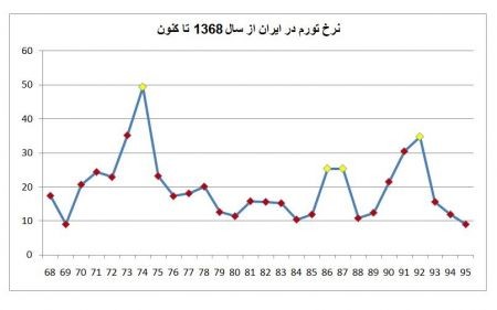   اخباراقتصادی ,خبرهای  اقتصادی ,کالا